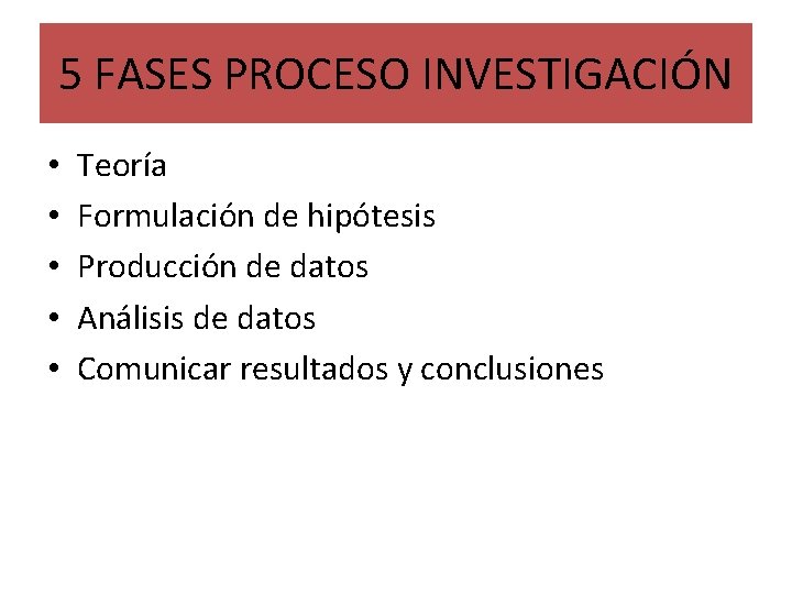 5 FASES PROCESO INVESTIGACIÓN • • • Teoría Formulación de hipótesis Producción de datos 5 FASES PROCESO INVESTIGACIÓN • • • Teoría Formulación de hipótesis Producción de datos