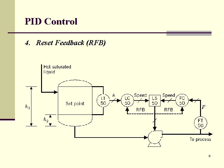 PID Control 4. Reset Feedback (RFB) 8 