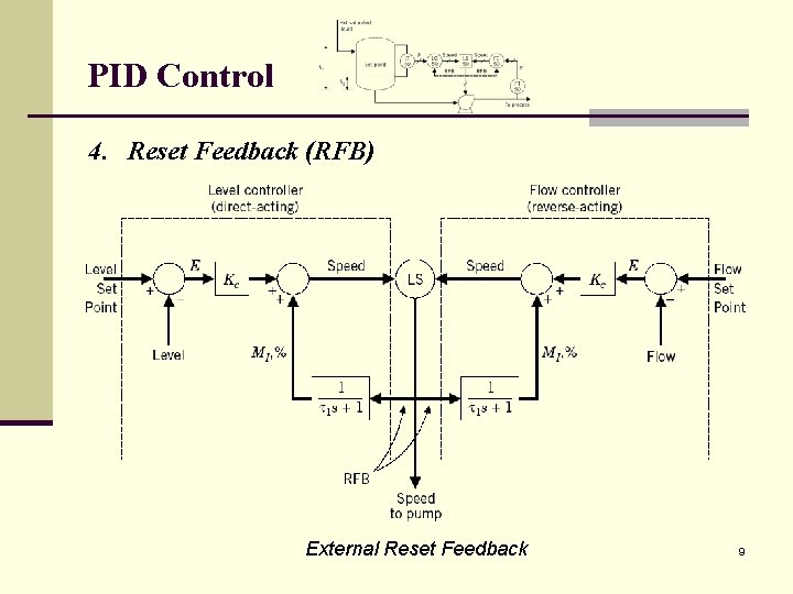 PID Control 4. Reset Feedback (RFB) External Reset Feedback 9 