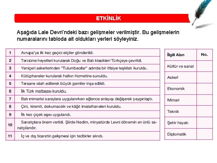 ETKİNLİK Aşağıda Lale Devri’ndeki bazı gelişmeler verilmiştir. Bu gelişmelerin numaralarını tabloda ait oldukları yerleri