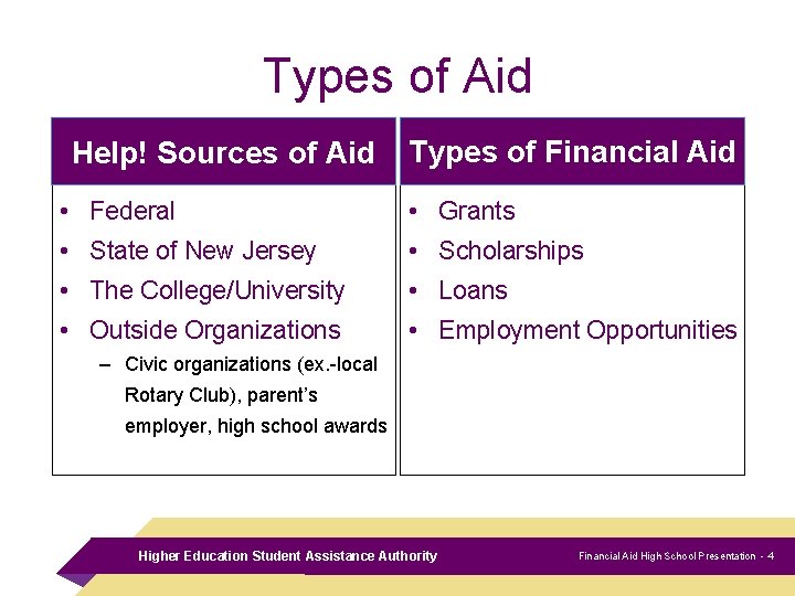 Types of Aid Help! Sources of Aid Types of Financial Aid • Federal •