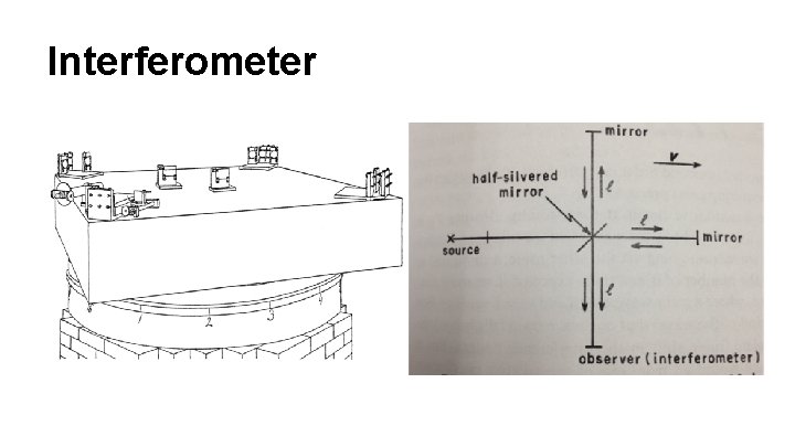 Interferometer 