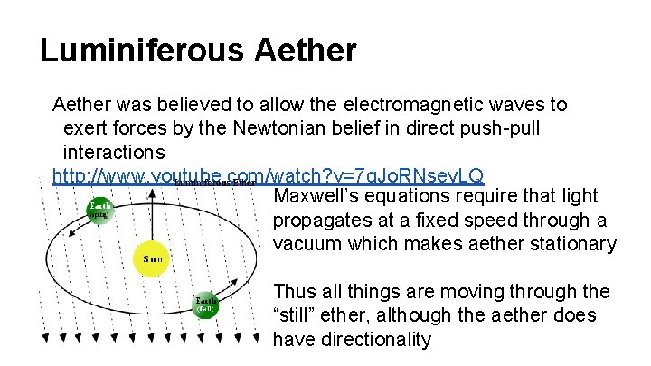 Luminiferous Aether was believed to allow the electromagnetic waves to exert forces by the