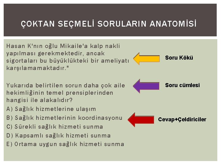 ÇOKTAN SEÇMELİ SORULARIN ANATOMİSİ Hasan K'nın oğlu Mikaile'a kalp nakli yapılması gerekmektedir, ancak sigortaları