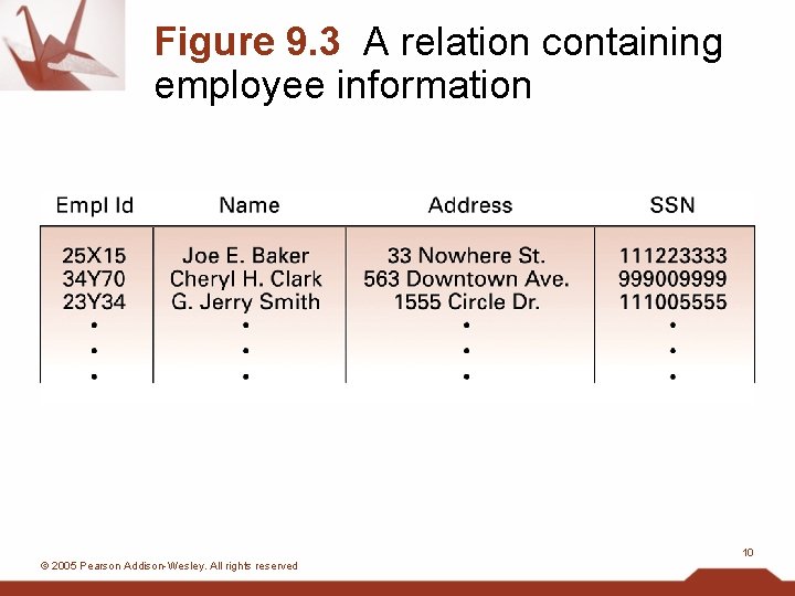 Figure 9. 3 A relation containing employee information 10 © 2005 Pearson Addison-Wesley. All