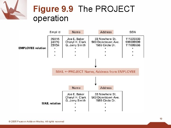 Figure 9. 9 The PROJECT operation 19 © 2005 Pearson Addison-Wesley. All rights reserved