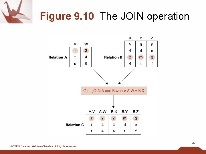 Figure 9. 10 The JOIN operation 20 © 2005 Pearson Addison-Wesley. All rights reserved