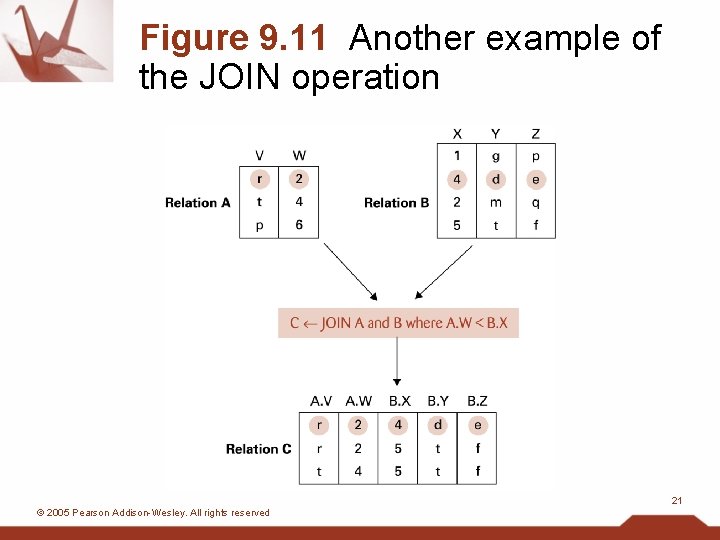 Figure 9. 11 Another example of the JOIN operation 21 © 2005 Pearson Addison-Wesley.