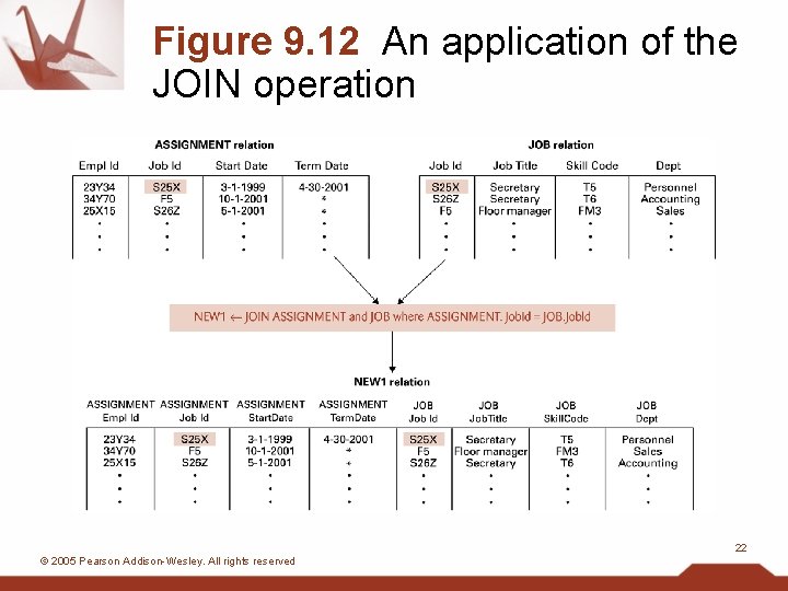 Figure 9. 12 An application of the JOIN operation 22 © 2005 Pearson Addison-Wesley.