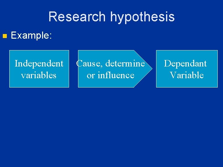 Research hypothesis n Example: Independent variables Cause, determine or influence Dependant Variable Research hypothesis n Example: Independent variables Cause, determine or influence Dependant Variable