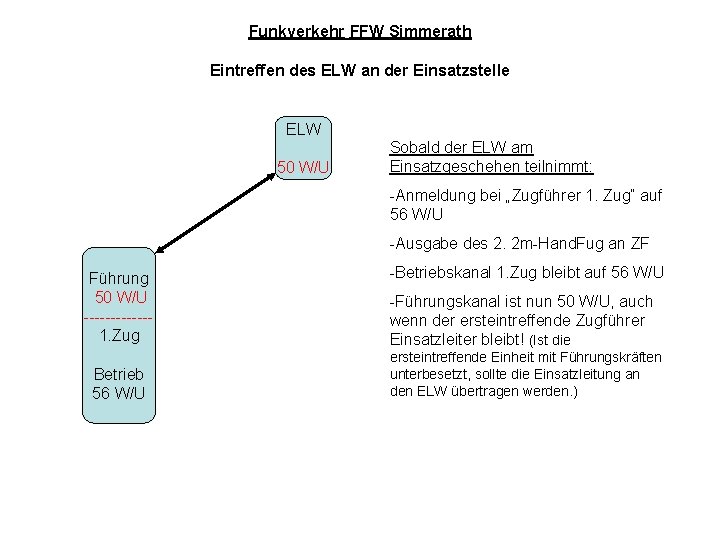Funkverkehr FFW Simmerath Eintreffen des ELW an der Einsatzstelle ELW 56 W/U 50 Sobald