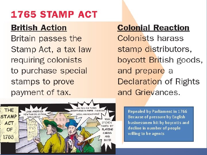 Repealed by Parliament in 1766 Because of pressure by English businessmen hit by boycotts