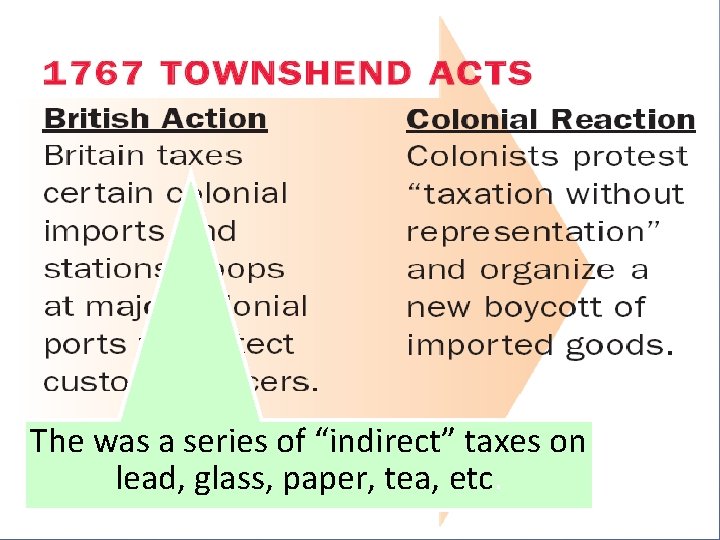 The was a series of “indirect” taxes on lead, glass, paper, tea, etc. 