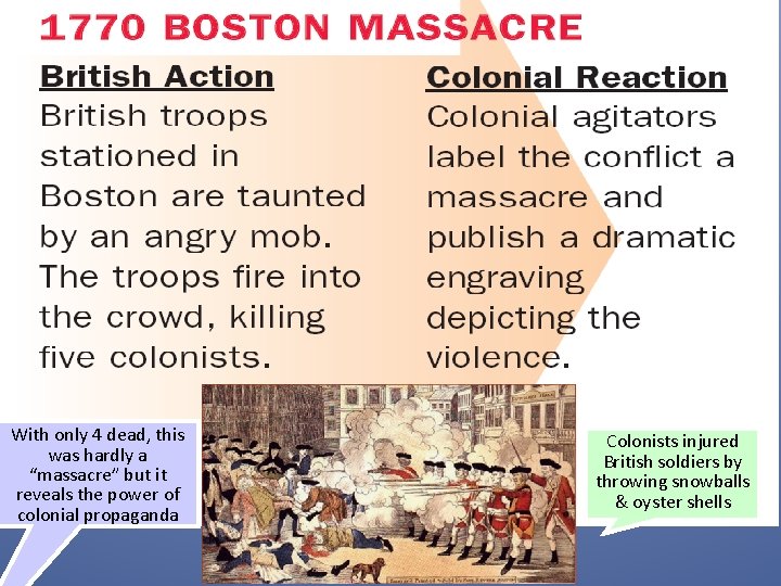 With only 4 dead, this was hardly a “massacre” but it reveals the power