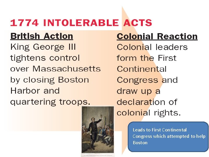 Leads to First Continental Congress which attempted to help Boston 