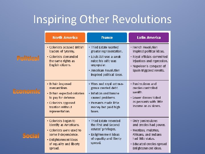 Inspiring Other Revolutions 