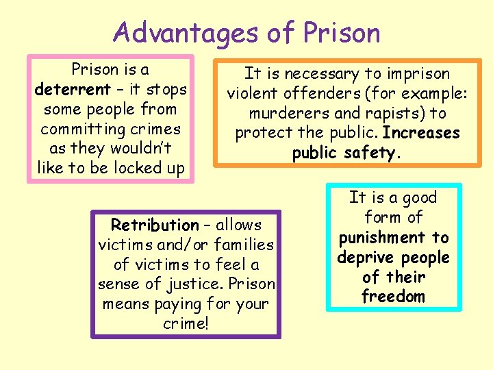 Advantages of Prison is a deterrent – it stops some people from committing crimes