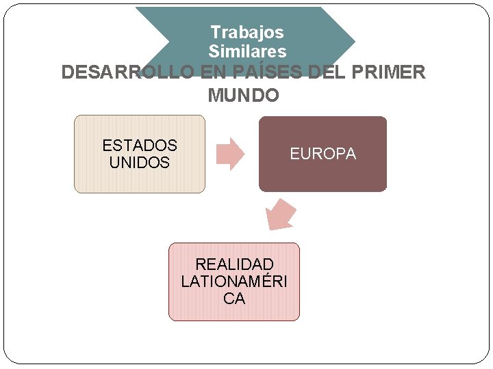Trabajos Similares DESARROLLO EN PAÍSES DEL PRIMER MUNDO ESTADOS UNIDOS REALIDAD LATIONAMÉRI CA EUROPA