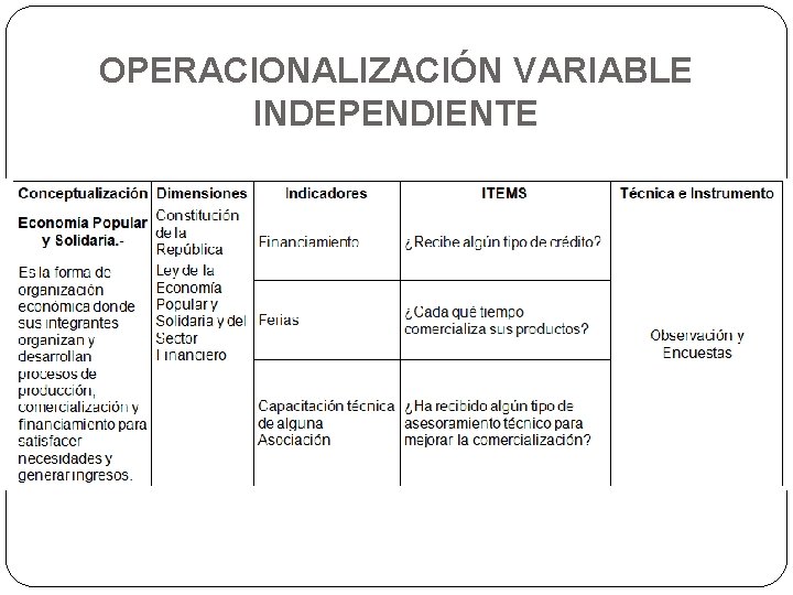 OPERACIONALIZACIÓN VARIABLE INDEPENDIENTE 