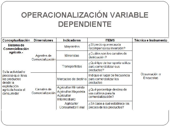 OPERACIONALIZACIÓN VARIABLE DEPENDIENTE 