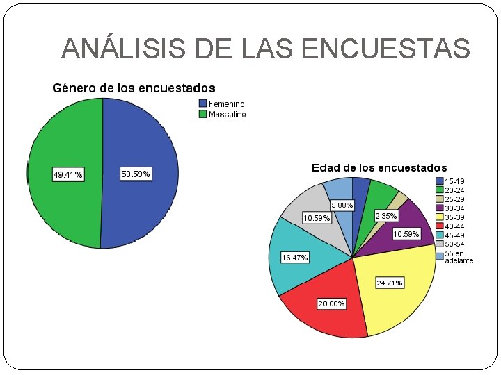 ANÁLISIS DE LAS ENCUESTAS 