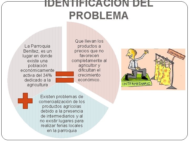 IDENTIFICACIÓN DEL PROBLEMA La Parroquia Benítez, es un lugar en donde existe una población