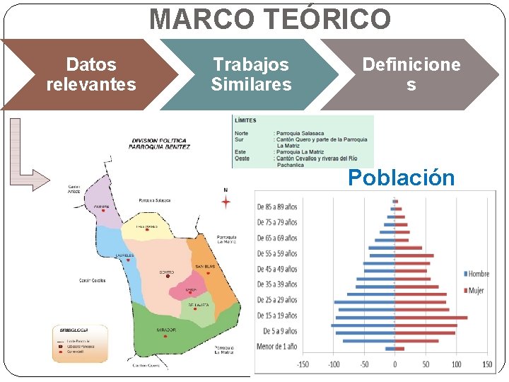 MARCO TEÓRICO Datos relevantes Trabajos Similares Definicione s Población 