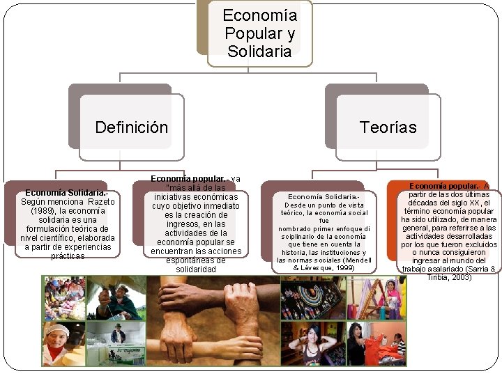 Economía Popular y Solidaria Definición Economía Solidaria. Según menciona Razeto (1989), la economía solidaria