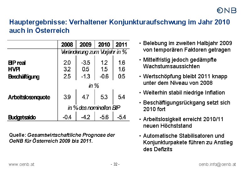 Hauptergebnisse: Verhaltener Konjunkturaufschwung im Jahr 2010 auch in Österreich • Belebung im zweiten Halbjahr