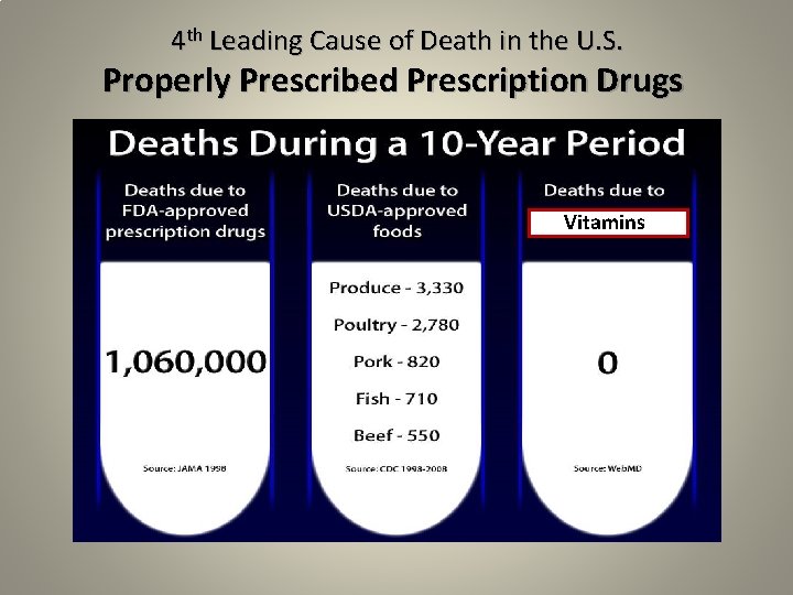 4 th Leading Cause of Death in the U. S. Properly Prescribed Prescription Drugs