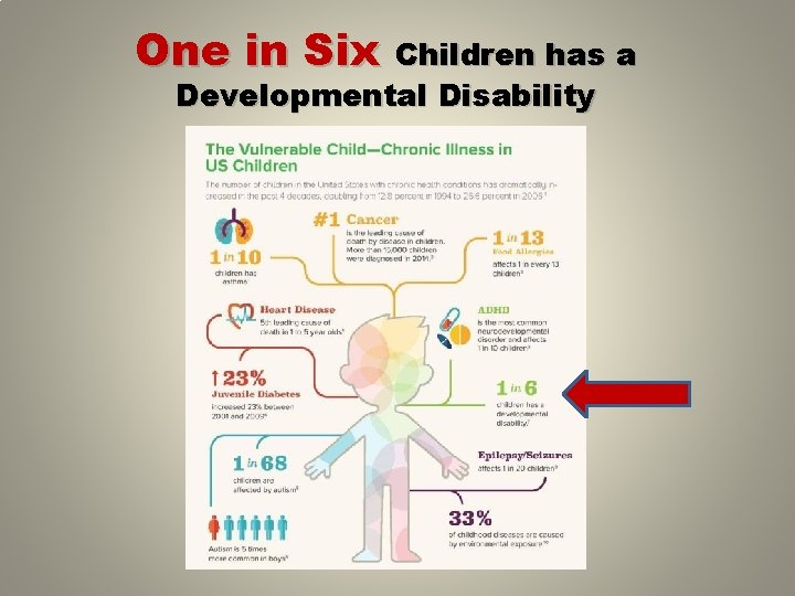 One in Six Children has a Developmental Disability 