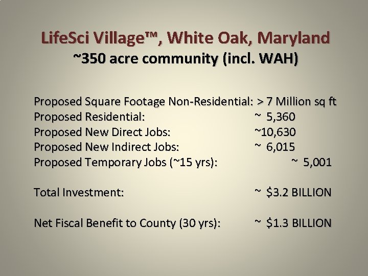 Life. Sci Village™, White Oak, Maryland ~350 acre community (incl. WAH) Proposed Square Footage