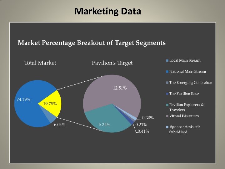 Marketing Data 56 