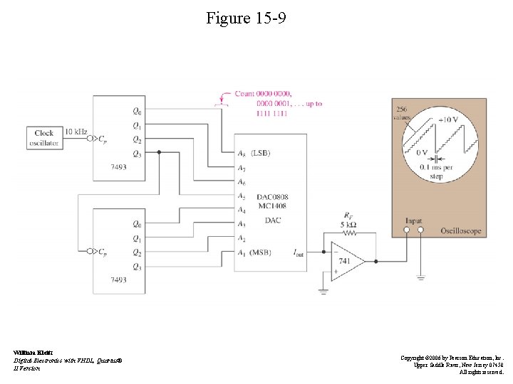 Figure 15 -9 William Kleitz Digital Electronics with VHDL, Quartus® II Version Copyright ©