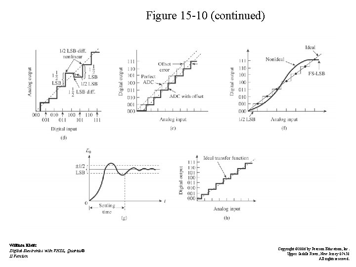 Figure 15 -10 (continued) William Kleitz Digital Electronics with VHDL, Quartus® II Version Copyright