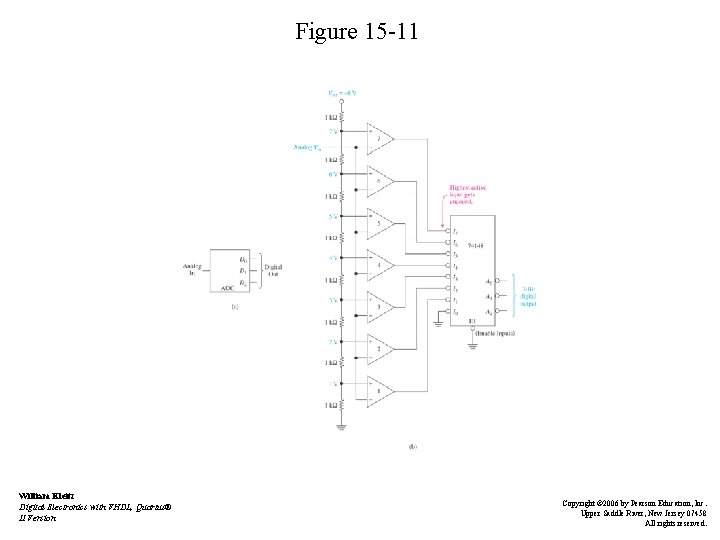 Figure 15 -11 William Kleitz Digital Electronics with VHDL, Quartus® II Version Copyright ©