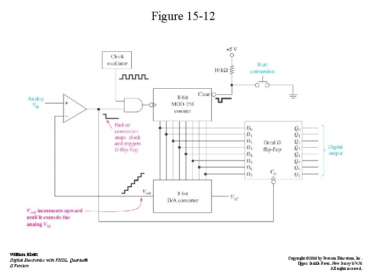 Figure 15 -12 William Kleitz Digital Electronics with VHDL, Quartus® II Version Copyright ©