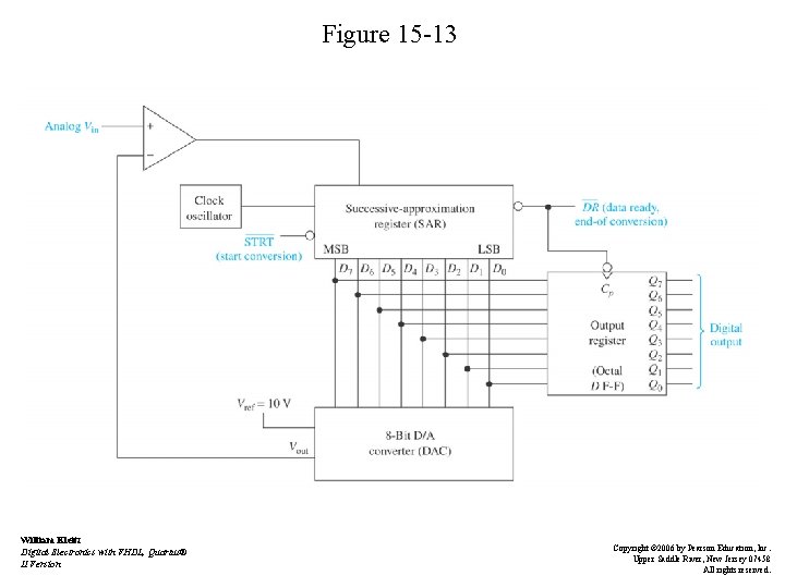 Figure 15 -13 William Kleitz Digital Electronics with VHDL, Quartus® II Version Copyright ©