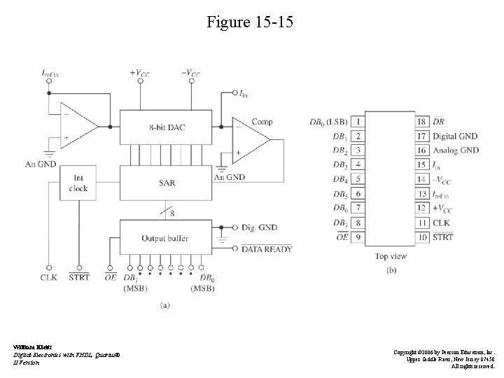 Figure 15 -15 William Kleitz Digital Electronics with VHDL, Quartus® II Version Copyright ©