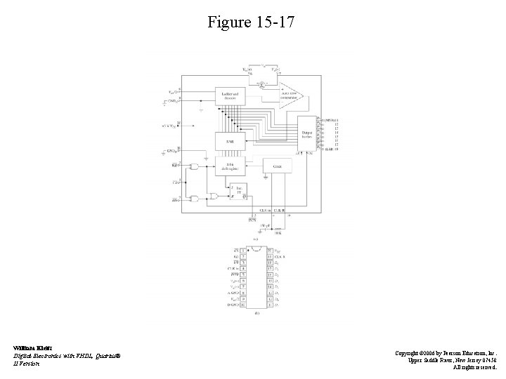 Figure 15 -17 William Kleitz Digital Electronics with VHDL, Quartus® II Version Copyright ©