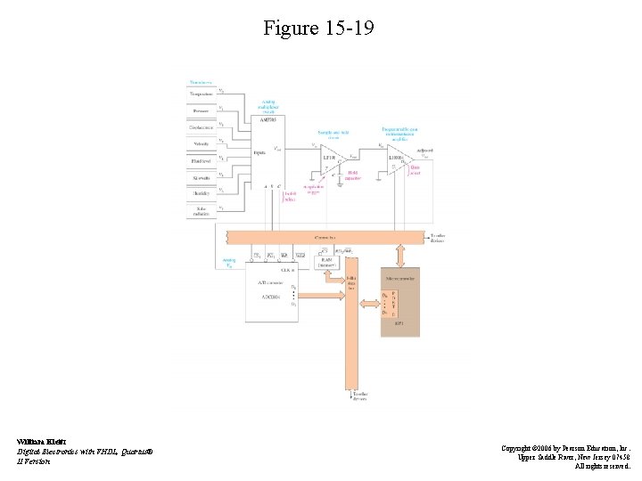 Figure 15 -19 William Kleitz Digital Electronics with VHDL, Quartus® II Version Copyright ©