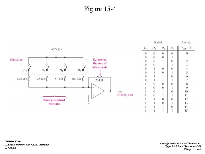 Figure 15 -4 William Kleitz Digital Electronics with VHDL, Quartus® II Version Copyright ©