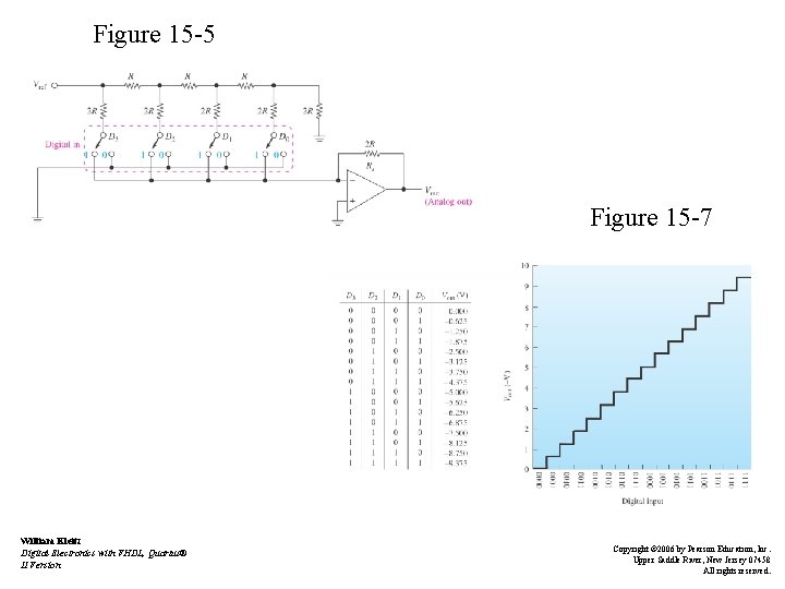 Figure 15 -5 Figure 15 -7 William Kleitz Digital Electronics with VHDL, Quartus® II