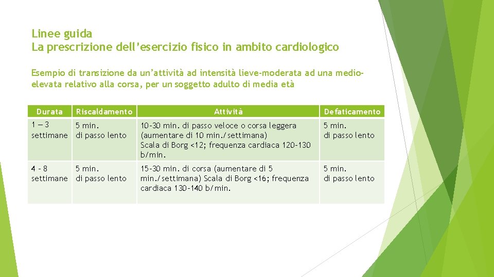 Linee guida La prescrizione dell’esercizio fisico in ambito cardiologico Esempio di transizione da un’attività Linee guida La prescrizione dell’esercizio fisico in ambito cardiologico Esempio di transizione da un’attività