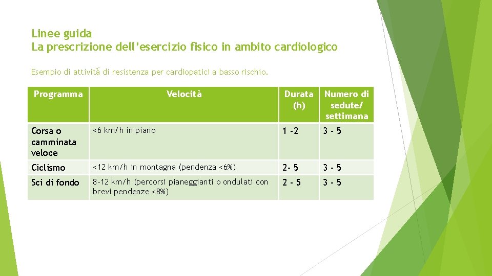 Linee guida La prescrizione dell’esercizio fisico in ambito cardiologico Esempio di attività di resistenza Linee guida La prescrizione dell’esercizio fisico in ambito cardiologico Esempio di attività di resistenza