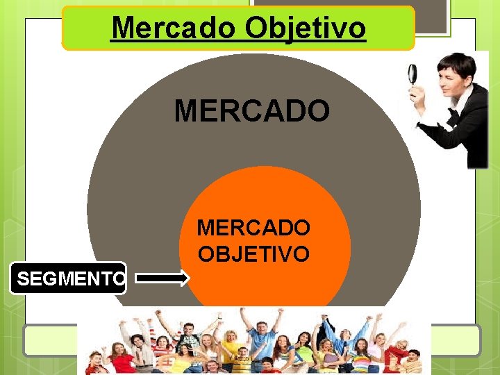 Mercado Objetivo MERCADO OBJETIVO SEGMENTO ¿A quién le voy a vender y en dónde?