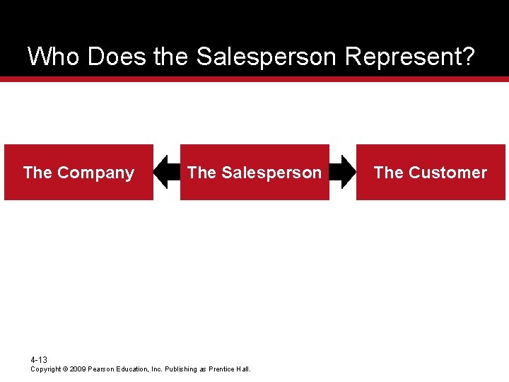 Who Does the Salesperson Represent? The Company The Salesperson 4 -13 Copyright © 2009