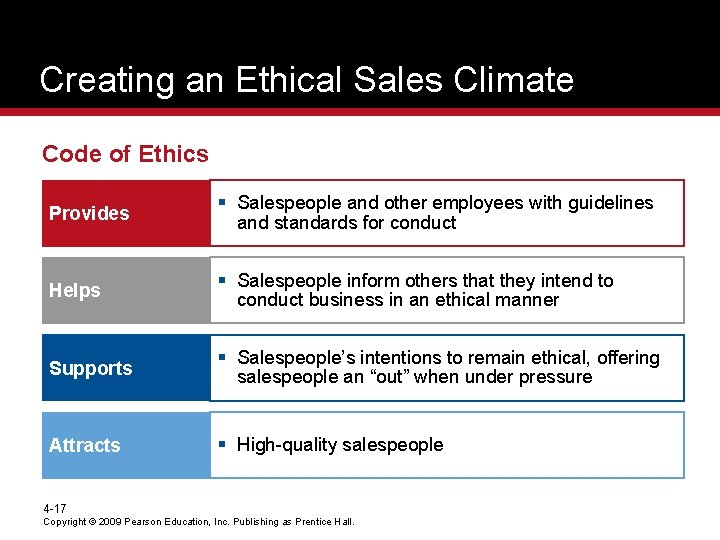 Creating an Ethical Sales Climate Code of Ethics Provides § Salespeople and other employees