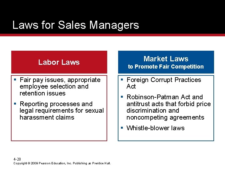 Laws for Sales Managers Labor Laws § Fair pay issues, appropriate employee selection and