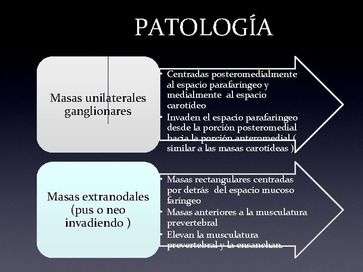 PATOLOGÍA Masas unilaterales ganglionares Masas extranodales (pus o neo invadiendo ) • Centradas posteromedialmente